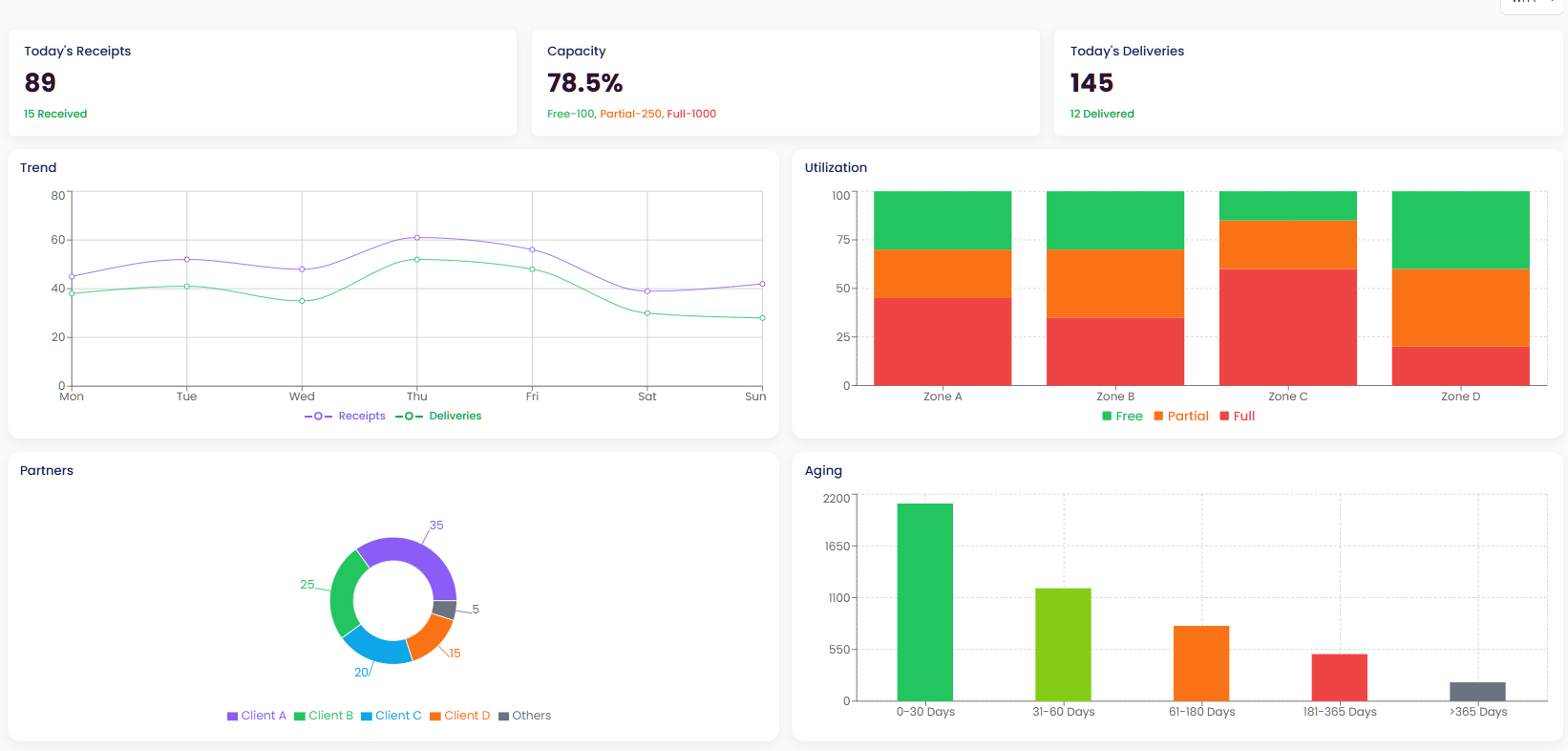 Evrmove Web Dashboard